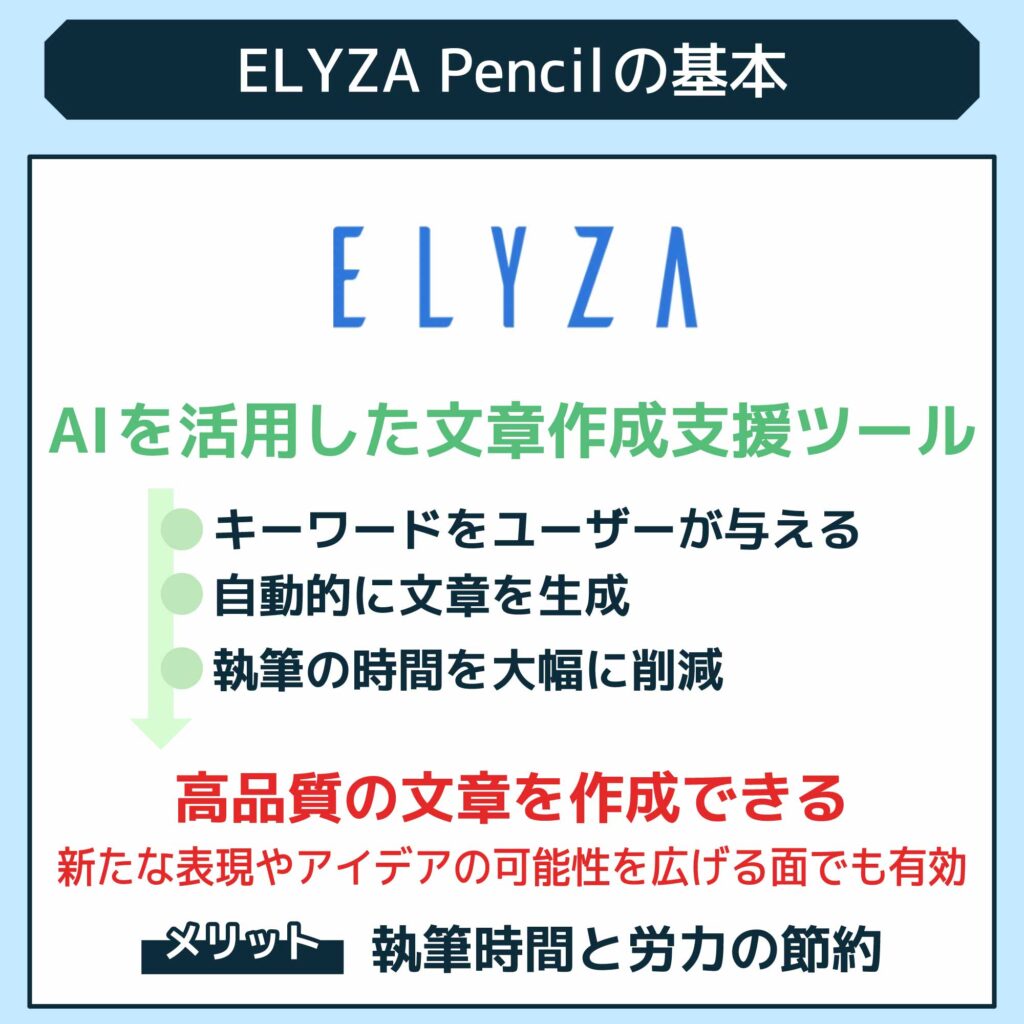 ELYZA Pencilとは？！文章執筆AIの使い方、キーワードの選び方を解説！